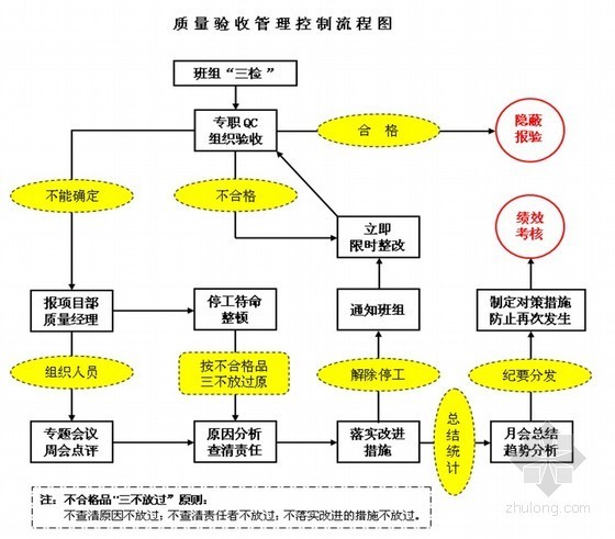 LNG储罐项目施工方案资料下载-[辽宁]LNG接收站混凝土储罐项目施工总结