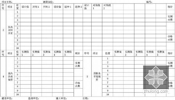 标杆房地产集团工程管理制度汇编（300页 图表齐全）-抹灰实测实量表