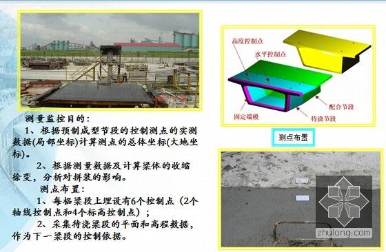 [PPT]桥梁预制节段拼装施工工艺图文精讲（附大量现场图）-测量监控