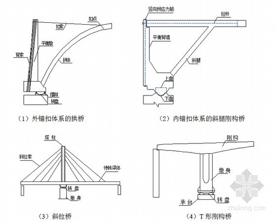 桥梁转体施工技术标准38页（知名企业内部资料）-平衡转体施工结构示意图 