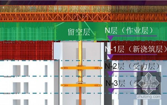 超高层建筑施工智能顶模系统技术讲解PPT（图文并茂）-留空一层，减少作业间歇