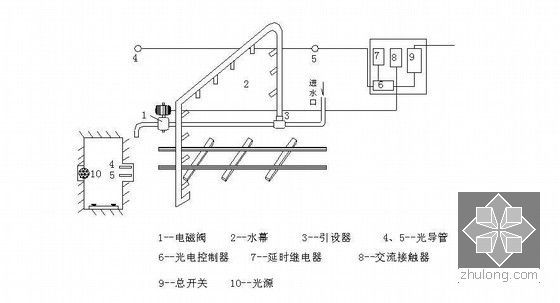 公路工程实施性施工组织设计231页附CAD图（路桥隧涵 交通机电）-光电控制自动水幕的构造图