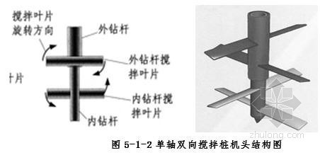 施工升降机地库加固方案资料下载-[江苏]有轨电车路基单轴搅拌桩加固施工方案