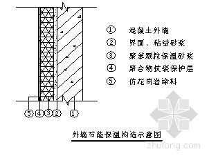 住宅水体施工资料下载-上海某高层住宅群施工组织设计（争创白玉兰杯）