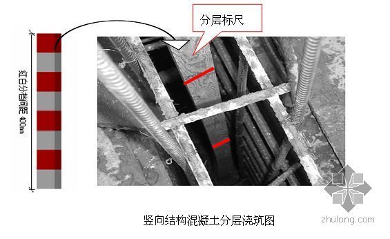 农网项目施工组织设计资料下载-北京某住宅项目施工组织设计（结构长城杯）