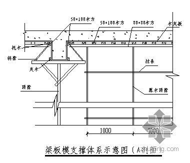 三亚某酒店模板工程施工方案（鲁班奖）- 