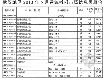 2013年武汉造价信息资料下载-[武汉]2013年5月建设工程材料价格信息（全套）