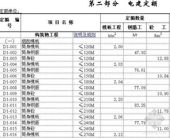 厂区内部平面图资料下载-某建筑建设集团公司内部定额