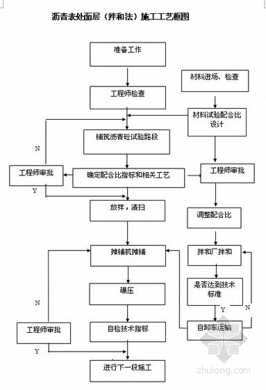 标志碑施工组织设计资料下载-[新疆]通乡公路施工组织设计（四级公路）