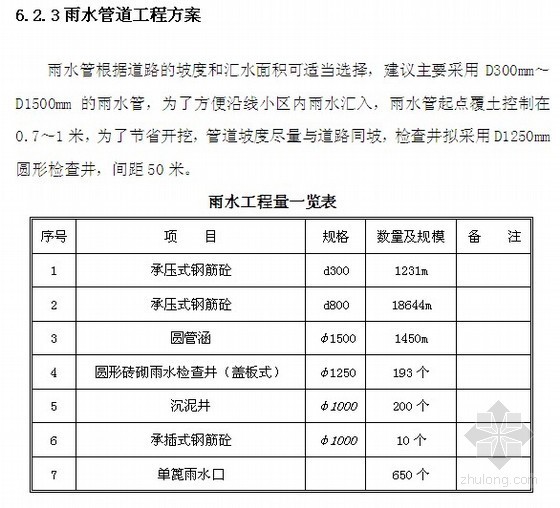 武汉项目可行性报告资料下载-武汉市某道路建设项目可行性研究报告