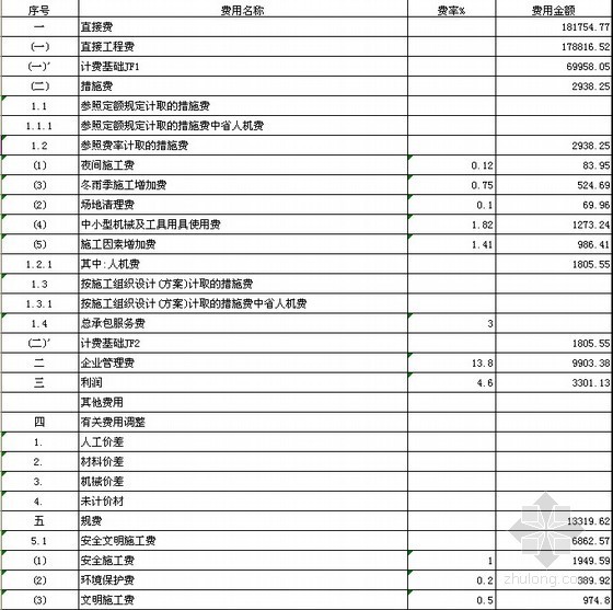 市政污水检查井资料下载-[山东]工业区污水管网工程检查井项目结算书