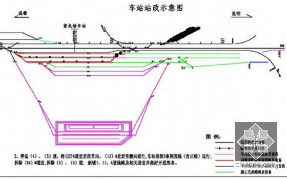 [四川]含简支钢桁梁连续钢构桥复合衬砌隧道45km铁路扩能改造工程技术标472页-车站施工步骤