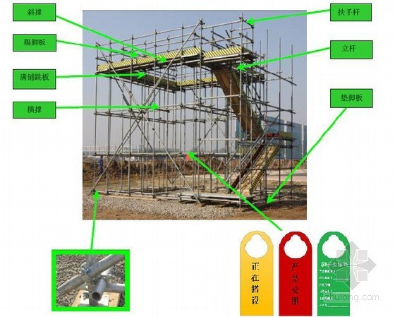 建筑工程现场VI及安全文明施工标准化手册（117页 附图较多）-标准脚手架组成 