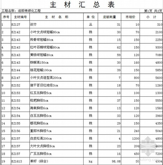 某小区工程预算资料下载-河南某小区景观绿化工程预算（08定额取费）