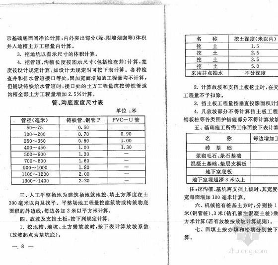 上海市民防工程预算定额资料下载-上海市建筑和装饰工程预算定额工程量计算规则(2000)