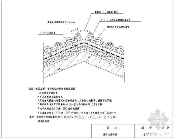 钢构单坡屋脊资料下载-英红瓦－坡屋脊大样（四）