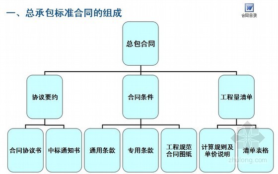 总承包项目标杆资料下载-[标杆]房地产开发项目总承包标准合同文本介绍