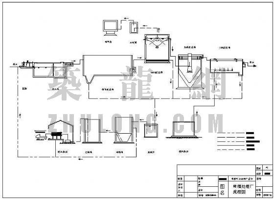 污水SBR毕业设计图纸资料下载-某啤酒污水处理厂设计全套图（毕业设计）
