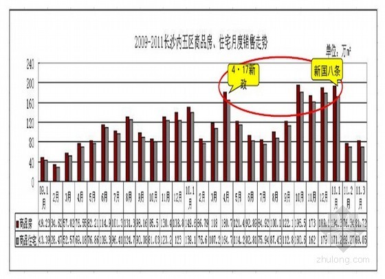 精装修恒大资料下载-[湖南]大盘新精装住宅市场营销策划报告（共256页）