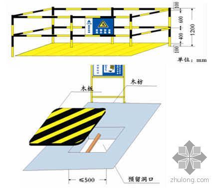 湖北某住院大楼土建部分施工组织设计（楚天杯 鲁班奖 样板工地）-湖北某住院大楼土建部分施工组织设计（楚天杯 鲁班奖 样板工地）