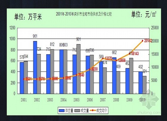 经典房产策划资料下载-[广东]高档地产（标杆大盘）经典营销策划方案（领导力“鱼体系” ）