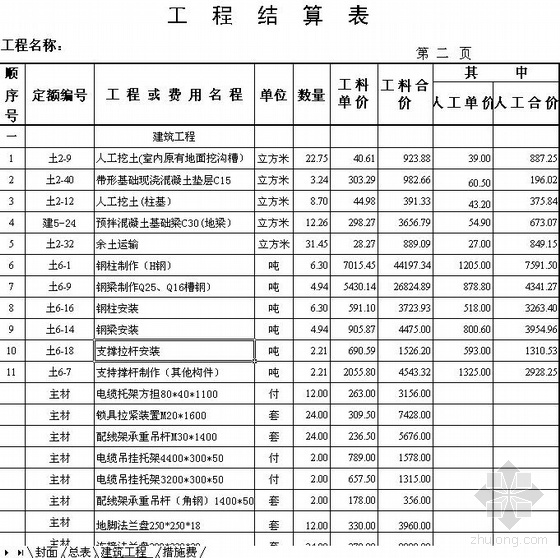 景观结算图资料下载-2009年北京联通某测量室配线架加固项目概算书及结算书（竣工资料、图）