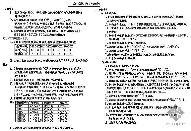 小区给水外网施工图资料下载-哈尔滨某小区外网工程毕业设计