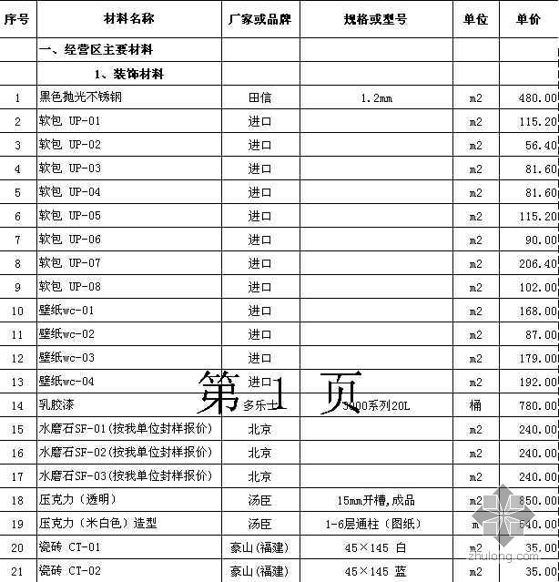 2013暖通安装工程清单资料下载-济南某酒店安装工程清单报价