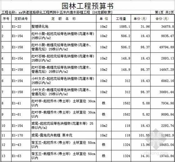河南园林预算书资料下载-[河南]苗木移植工程预算书（2013）