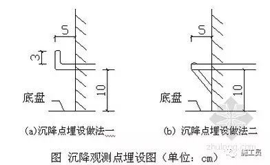 建筑沉降观测规范要求小结~_3