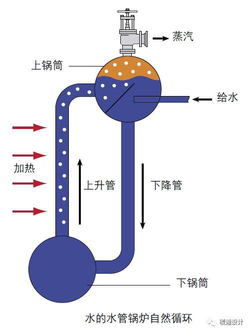 常见锅炉图解_14