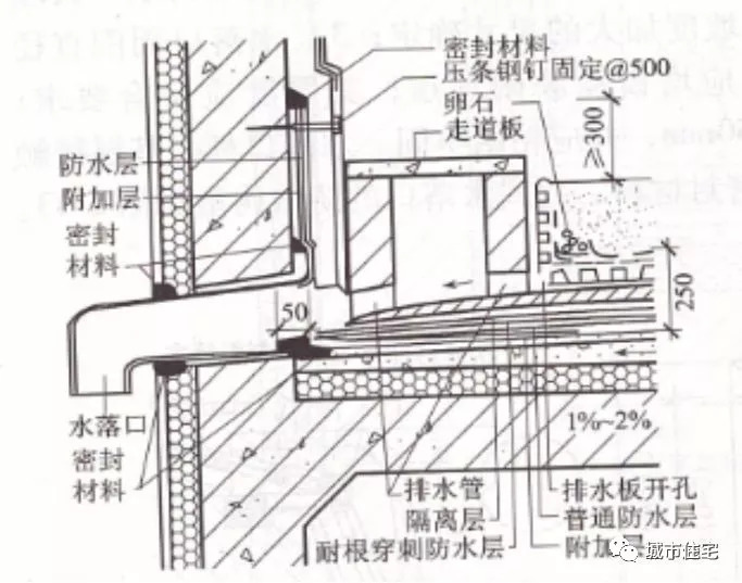 知名施工企业总结的屋面细部做法及控制要点_15