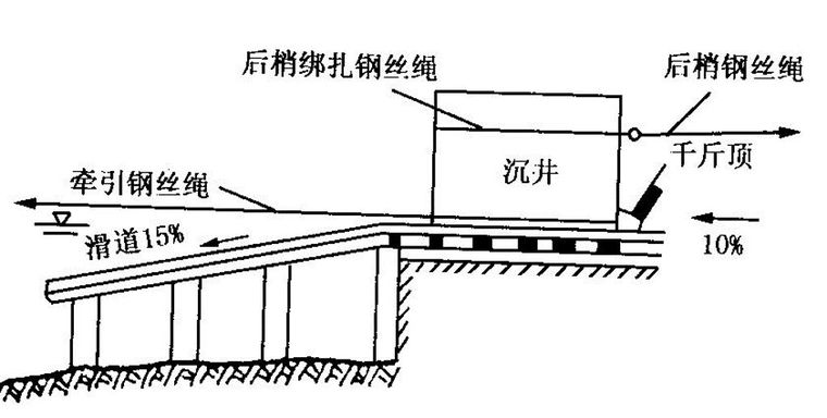 沉井施工图文详解_8