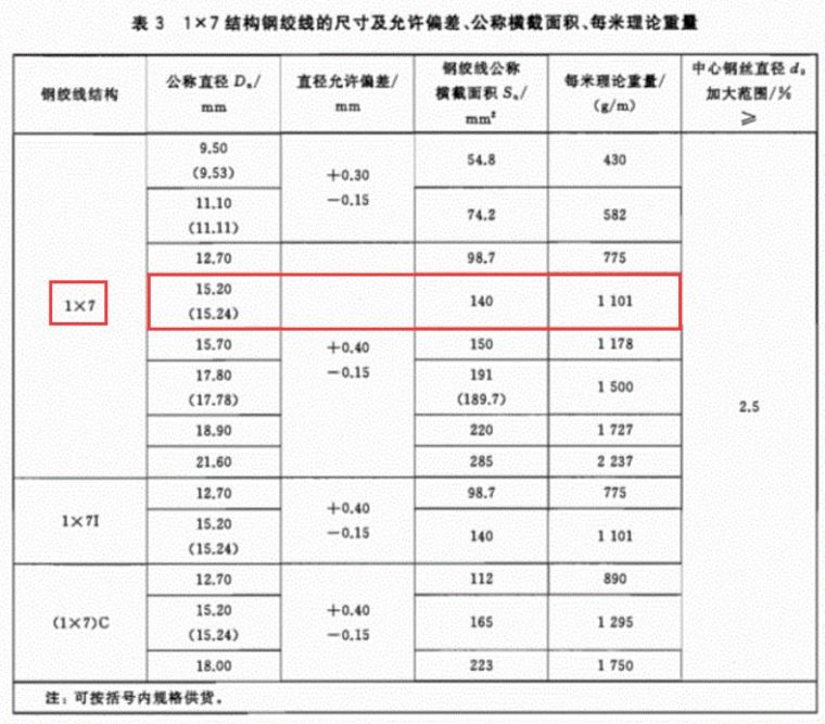 预应力钢绞线与锚具夹具连接器的认识与组价_17