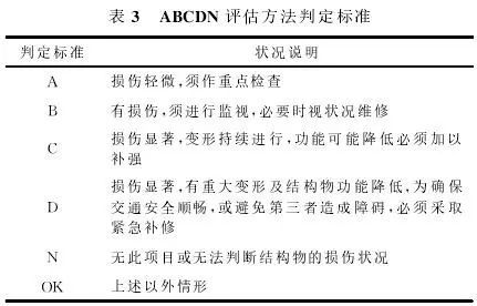 别让跨海大桥毁于养护不利，国内外桥梁养护技术大比拼_12