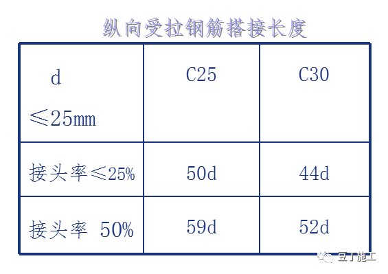 钢筋焊接、绑扎连接技术交底实例（干货）_2