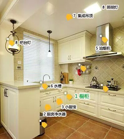 家用厨房净水器资料下载-装修到底要买哪些建材？一张图就能告诉你！
