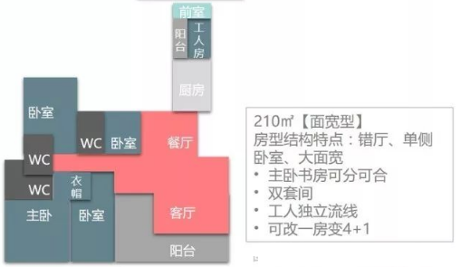 [汇总]请别假装你全知道：住宅12个面积段的房型配置标准_31