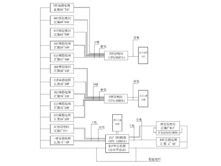 [广西]超高层监控中心+数据中心机房+弱电间装修全套施工图-办公区机房区间结构示意图.jpg