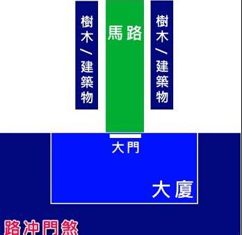 装修——如何用建筑学来解释风水