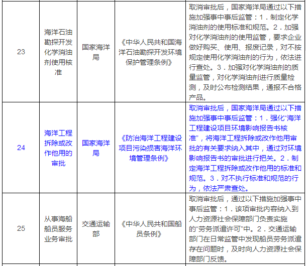 工程人必看！国务院一次性取消40项行政许可！考证不再有饭吃？！_11