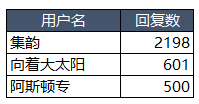 [获奖榜单]21天造价学习大作战！-QQ截图20170926145629.png