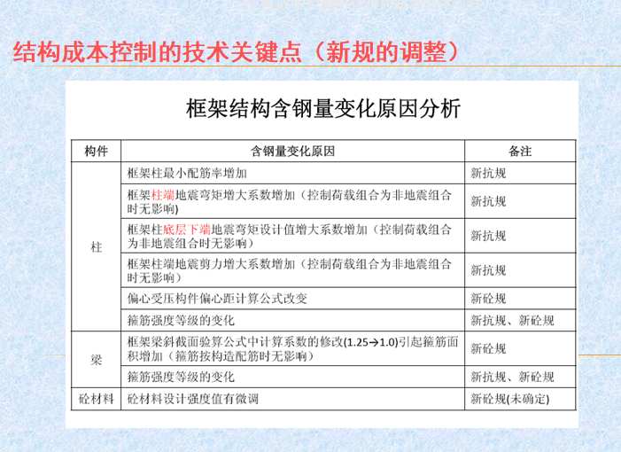 房地产企业结构成本控制攻略（含案例）-框架结构含钢量变化原因分析