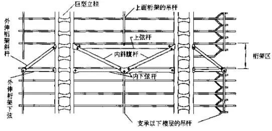 挑战重力的另一种方式—悬挂结构_8