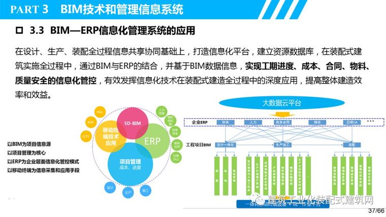 中建集团董事长叶浩文：基于BIM的装配式建筑全过程信息化应用_40