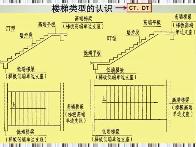 楼梯平法施工图识读-1442412816260066597.jpg