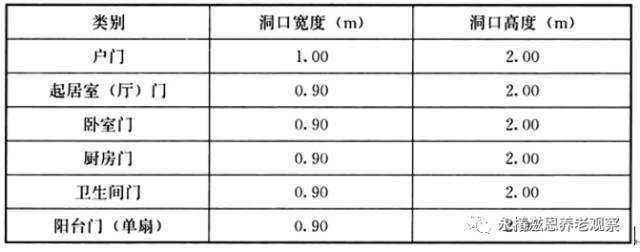 养老地产火了，老年人居住建筑设计规范你知道吗？_1