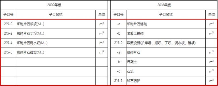 20年公路造价师揭秘18版公路施工招标文件_57