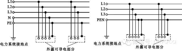 建筑机电系统的组成、分类及简介-建筑强电系统_19