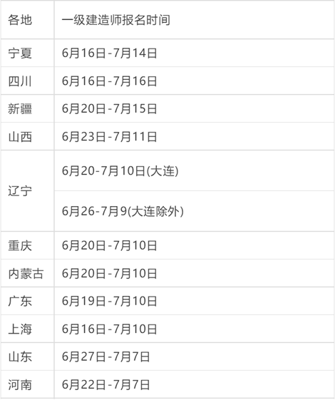 报考一级建造师资料资料下载-一级建造师：​2018年度报考指南 了解一下！